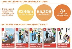 Retail Worker Safety